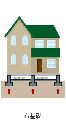 布基礎画像